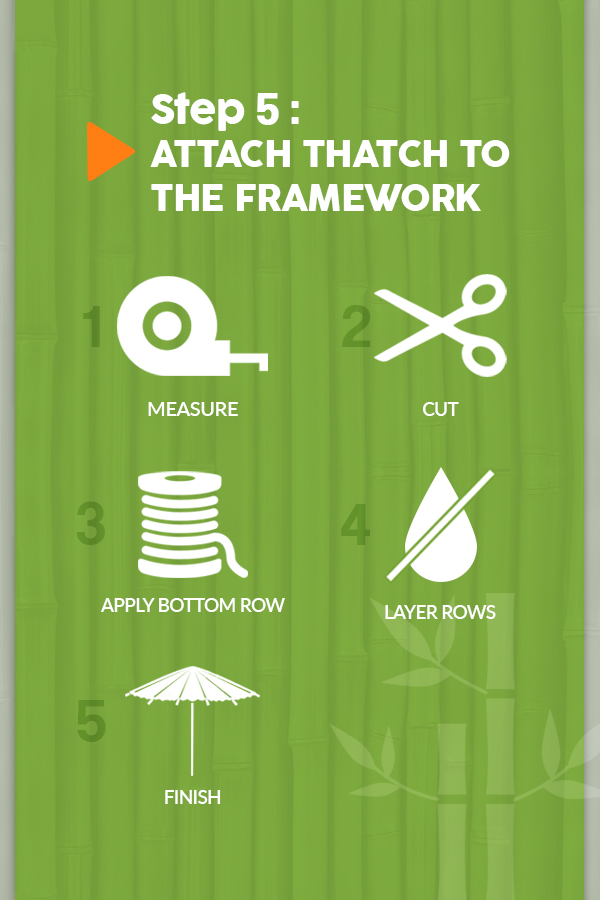 Attach Thatch to the Umbrella Framework