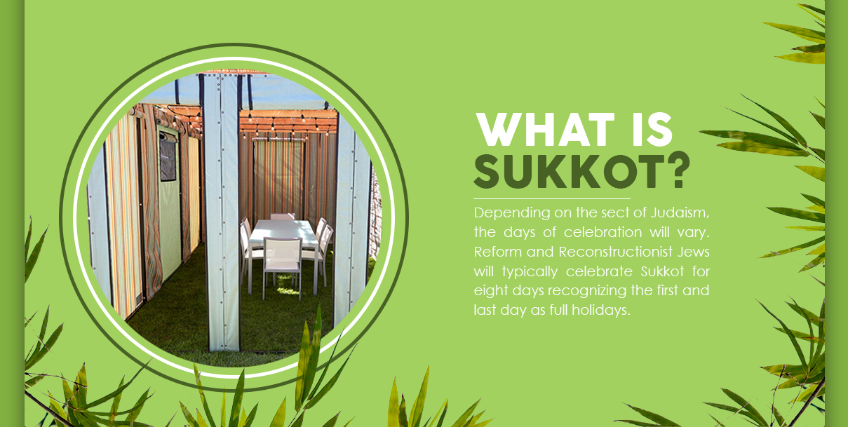 What is Sukkot?